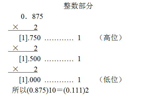 計算機數制之間的轉換