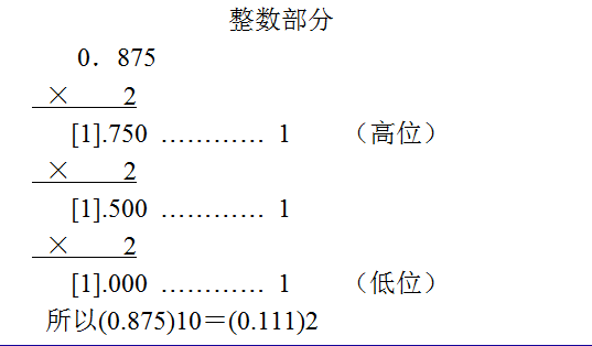 計算機數制之間的轉換
