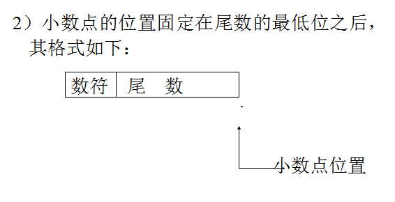 計算機實數的表示方法